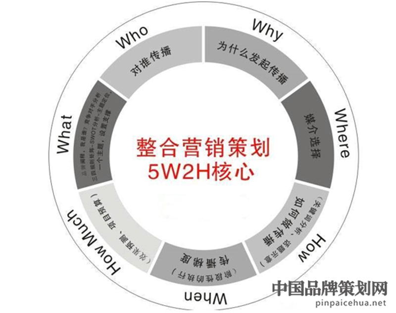 厦门出入境检验检疫局国际旅行卫生保健中心——你的健康“守护神”